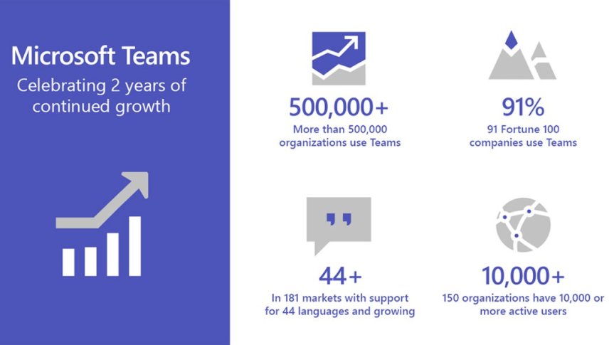 Question Time: Teams Turns 2 – What would you like to see before it turns&nbsp;3?